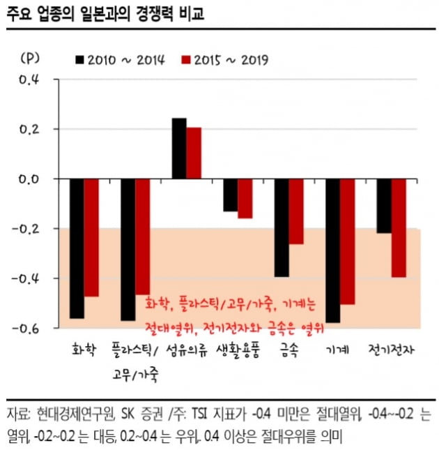 "지소미아 연장 종료, 증시 경계심리 커질 것…28일이 분수령"