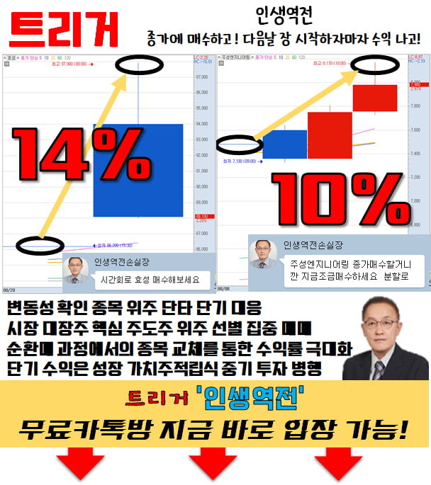 종목 추천만 하면 적중! 이번에도..?