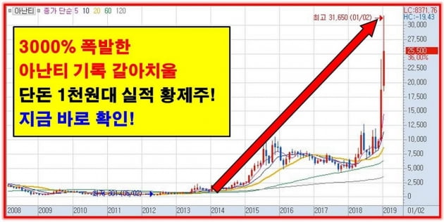 10조원대 돈벼락 쏟아지는 3천원대 독점수혜주!