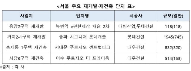 [이슈+] "분양가 상한제 전에 서두르자"…수만명 몰린 모델하우스