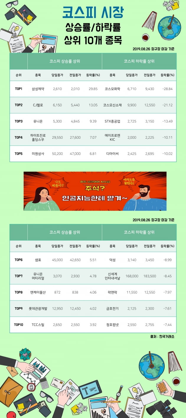 [한경_데이터] 08/26 코스피시장 상승률/하락률 상위 10개 종목