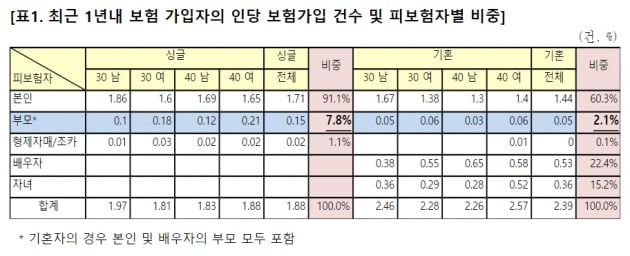 (사진=삼성생명 인생금융연구소)