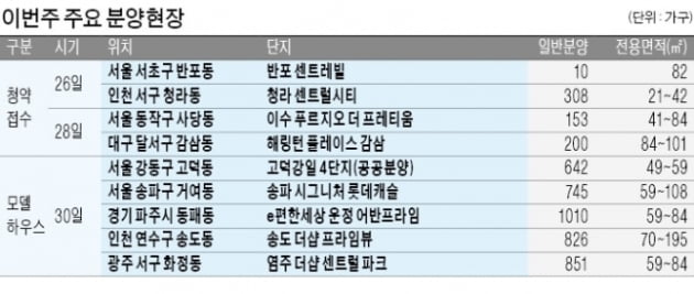 [집코노미]'강남 생활권' 이수 푸르지오 더프레티움, 시세차익 1억 이상