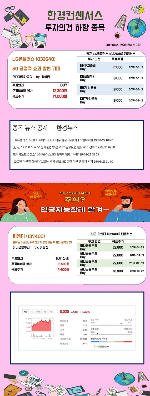 [한경컨센서스] 27일 리포트 투자의견 하향종목