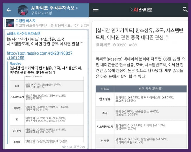 투자자들이 주목한 지금 막 뜨는 종목 알아보는 법