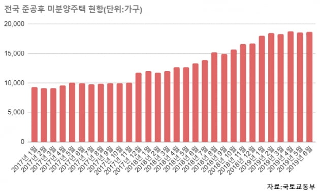 [증권사 블랙스완 부동산PF]① 3% 수수료에 꽂힌 여의도…'집값 부메랑' 맞나