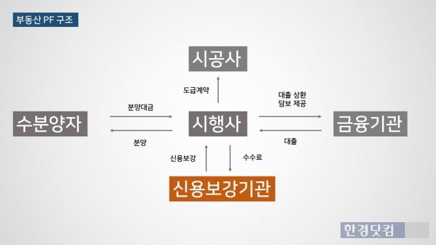 [증권사 블랙스완 부동산PF]① 3% 수수료에 꽂힌 여의도…'집값 부메랑' 맞나