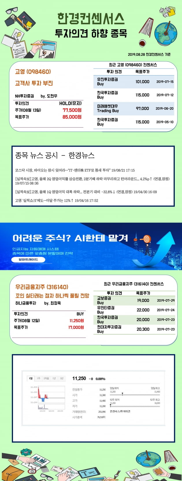 [한경컨센서스] 28일 리포트 투자의견 하향종목 (1)