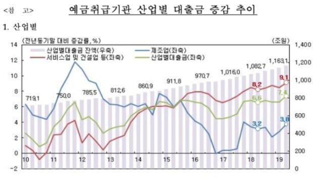 (사진=한국은행)