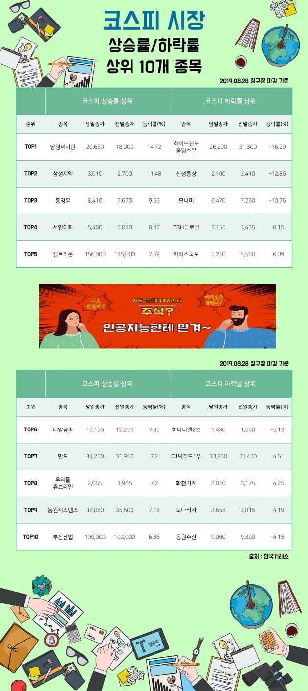 [한경_데이터] 08/28 코스피시장 상승률/하락률 상위 10개 종목