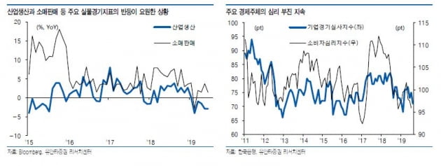 [이슈+] '8월 금리 동결-10월 인하' 공식 깨질까