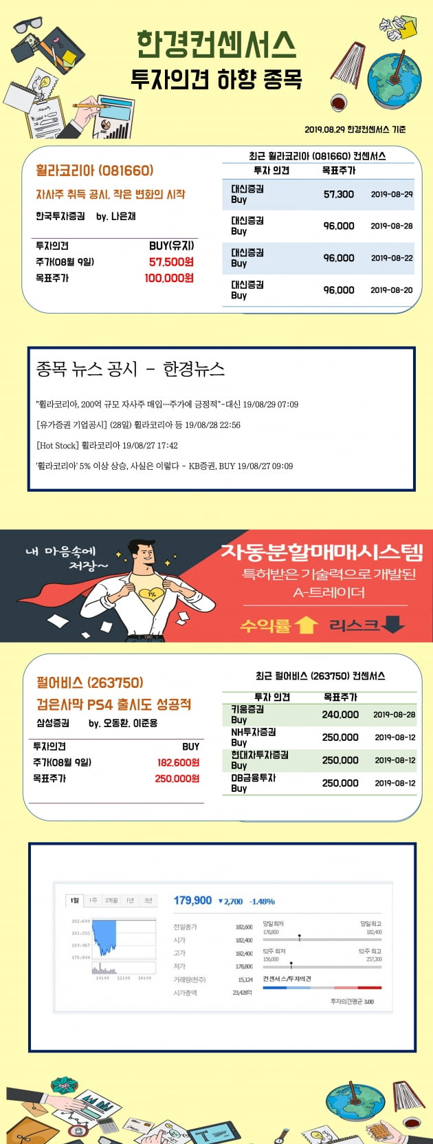 [한경컨센서스] 29일 리포트 투자의견 하향종목 (3)