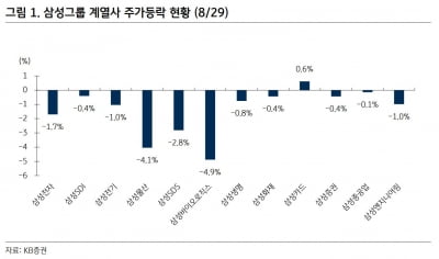 "이재용 파기환송…삼성 계열사에 부정적 영향"