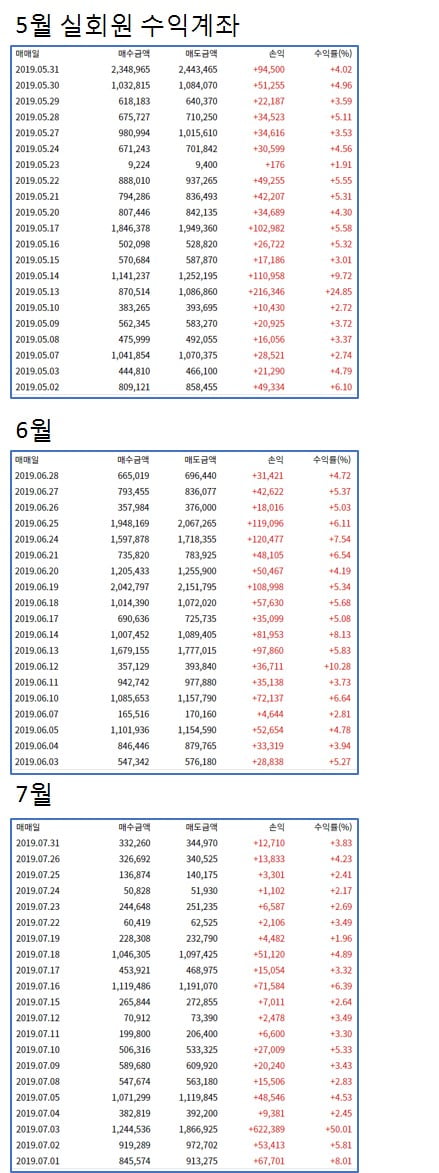 대한광통신, 체리부로, 미래생명자원… 인공지능 “성공”