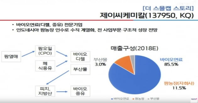 [알음리포트] 국내 최초 추천 제이씨케미칼 상한가 기록중