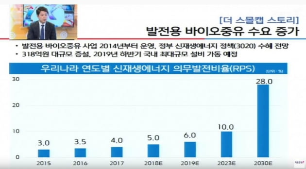 [알음리포트] 국내 최초 추천 제이씨케미칼 상한가 기록중