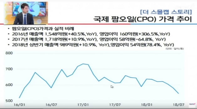 [알음리포트] 국내 최초 추천 제이씨케미칼 상한가 기록중