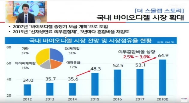 [알음리포트] 국내 최초 추천 제이씨케미칼 상한가 기록중