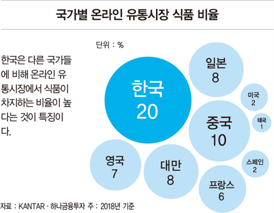 한눈에 보는 물류 산업