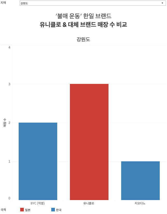 [단독] 척박한 유니클로 '국산 대체 브랜드'… 일본 불매가 던진 숙제 