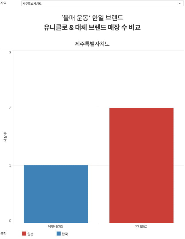 [단독] 척박한 유니클로 '국산 대체 브랜드'… 일본 불매가 던진 숙제 