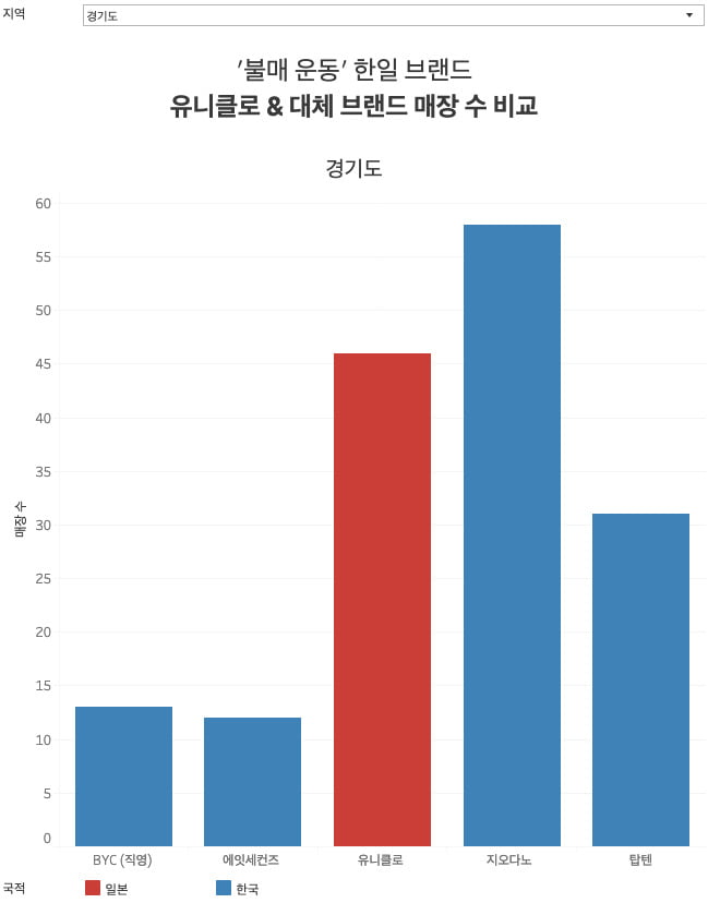 [단독] 척박한 유니클로 '국산 대체 브랜드'… 일본 불매가 던진 숙제 