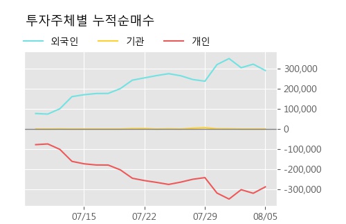 '이구산업' 5% 이상 상승, 주가 5일 이평선 상회, 단기·중기 이평선 역배열