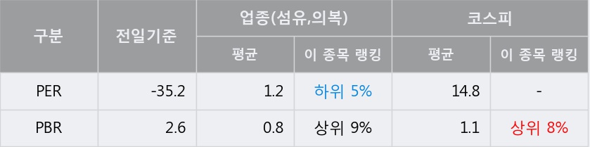 '인디에프' 5% 이상 상승, 주가 반등 시도, 단기 이평선 역배열 구간