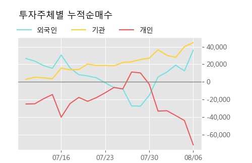 '유틸렉스' 10% 이상 상승, 주가 5일 이평선 상회, 단기·중기 이평선 역배열