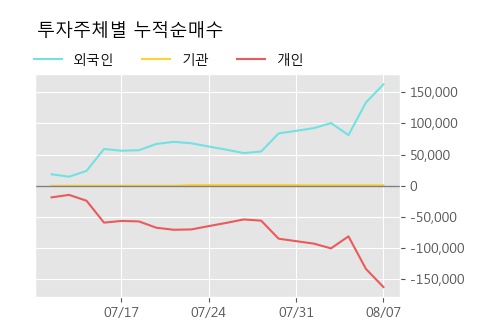 '우리들제약' 5% 이상 상승, 주가 5일 이평선 상회, 단기·중기 이평선 역배열