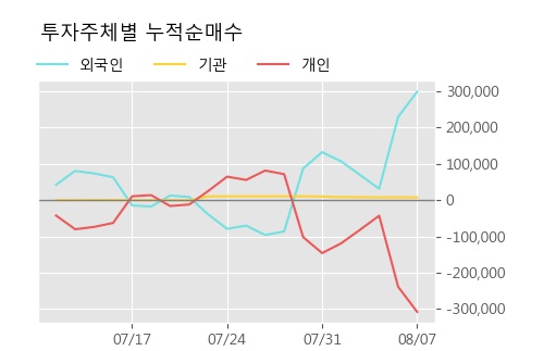 '대원전선' 5% 이상 상승, 주가 5일 이평선 상회, 단기·중기 이평선 역배열