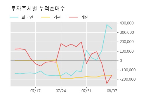 '나노메딕스' 5% 이상 상승, 주가 반등 시도, 단기 이평선 역배열 구간