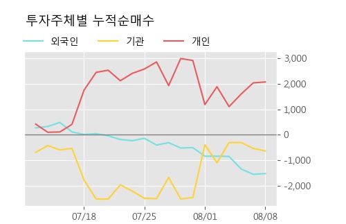 '롯데지주우' 5% 이상 상승, 주가 5일 이평선 상회, 단기·중기 이평선 역배열