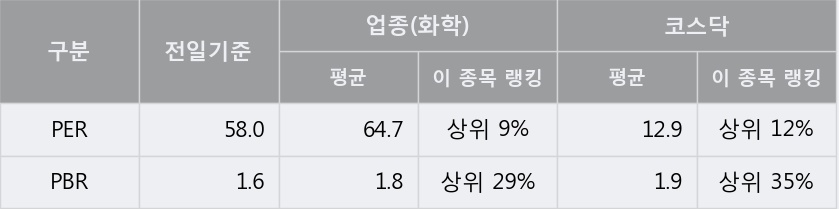 '코리아나' 10% 이상 상승, 주가 20일 이평선 상회, 단기·중기 이평선 역배열