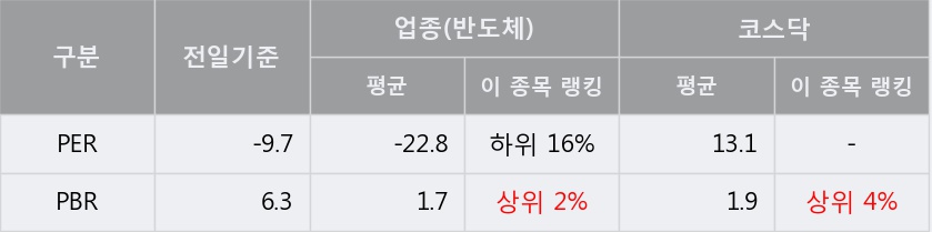 '옵토팩' 20% 이상 상승, 단기·중기 이평선 정배열로 상승세