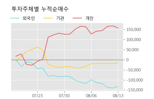 '삼화콘덴서' 5% 이상 상승, 주가 5일 이평선 상회, 단기·중기 이평선 역배열