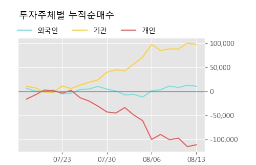 '웹케시' 10% 이상 상승, 주가 20일 이평선 상회, 단기·중기 이평선 역배열