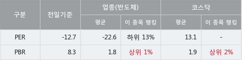 '옵토팩' 10% 이상 상승, 단기·중기 이평선 정배열로 상승세