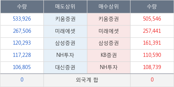 에스엔텍