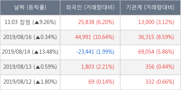 대동공업