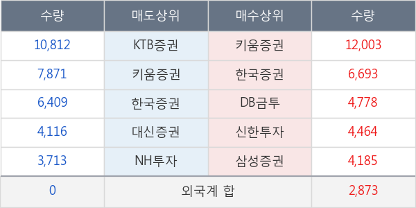 디엔에이링크