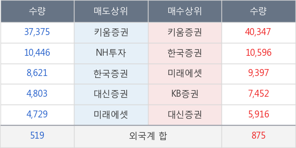 아이즈비전