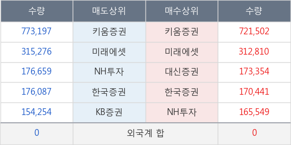 좋은사람들