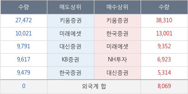 머큐리