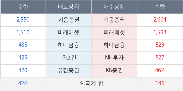 금호산업우