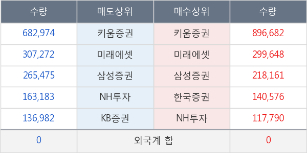 아시아나항공