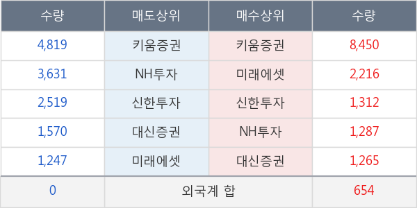 한화우