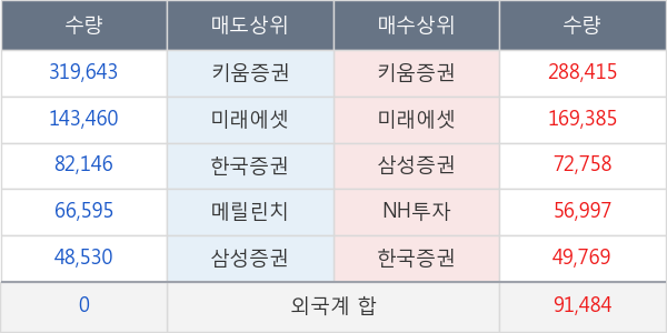 라온시큐어