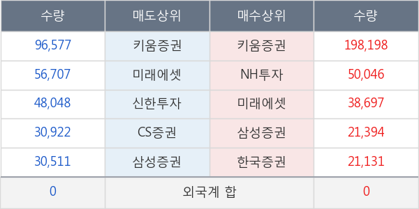 금강공업