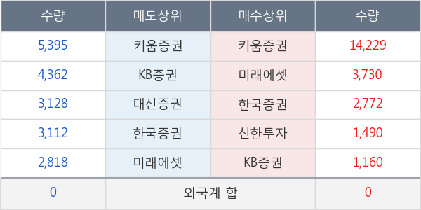 금강공업우